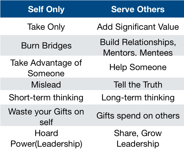 Leadership Attributes